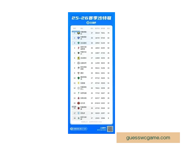 C罗领衔沙特首冠冲刺剩三轮优势或缩至两分九天后新月生死战